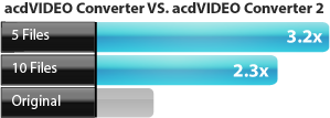acdVIDEO Converter speed comparison
